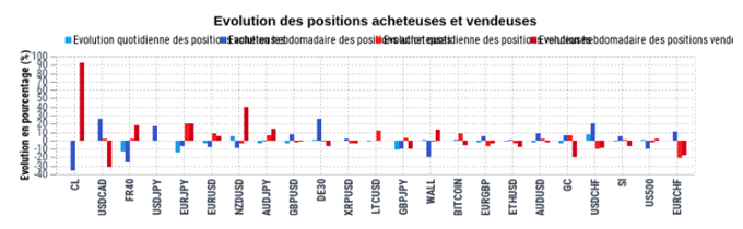 Tableau du Sentiment Client IG