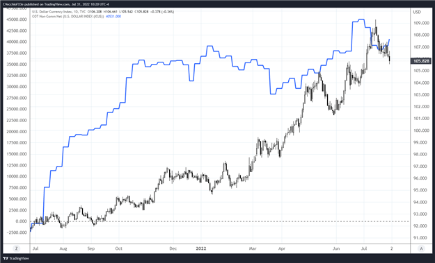 Weekly Fundamental US Dollar Forecast: Greenback May Have Topped; US NFP This Week