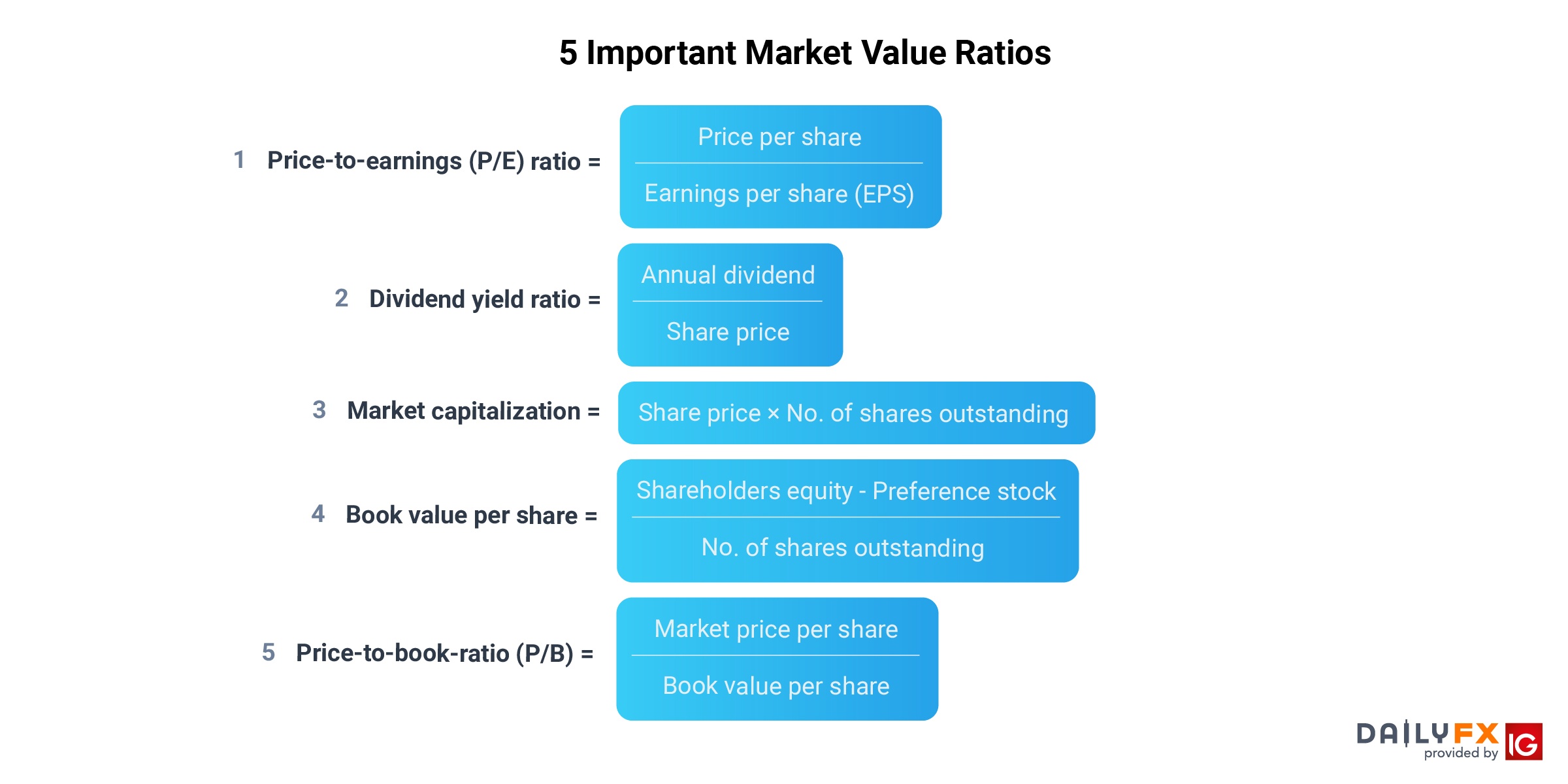 market-value-ratios-and-how-traders-can-use-them