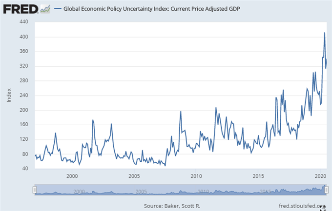 Dollar and S&P 500 Prepare for Fed Decision, Election Headlines and Volatility