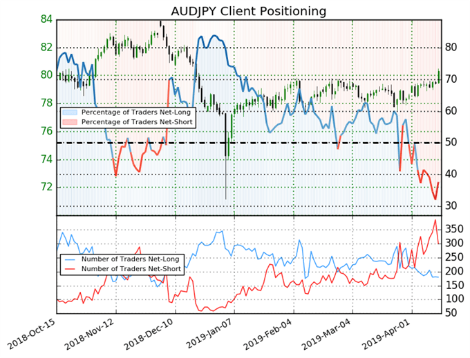 Why Bitcoin Could Decline Another 85 And Still Be The Next Big - igcs ig client sentiment index audjpy price chart audjpy price forecast audjpy