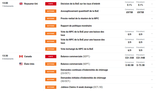 Bourse : records pour les indices – Elrond : en route vers de nouveaux records