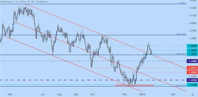 gbpusd price chart