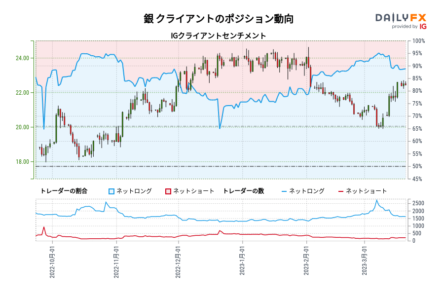 銀 クライアントのポジション動向