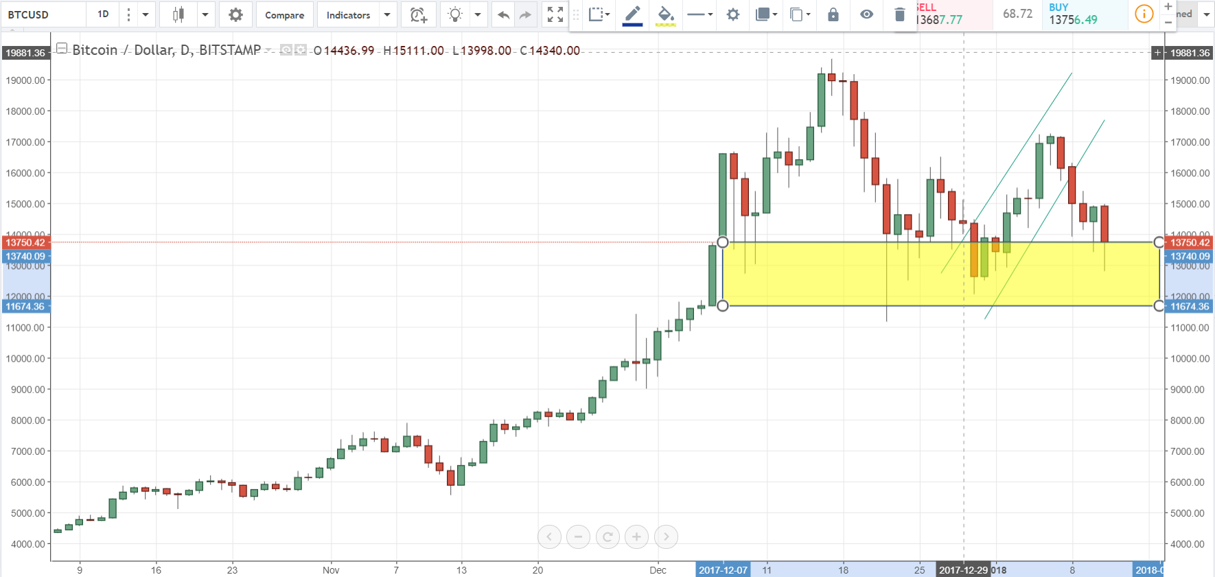 Exchange Bitcoin To Usd Under 18 Call Back Functions Ethereum - 