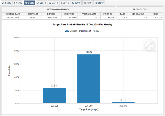 Image of fed fund futures