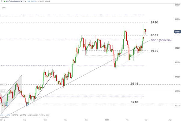 Major FX Update: USD, EUR, JPY as SWIFT Limitations Take Effect  