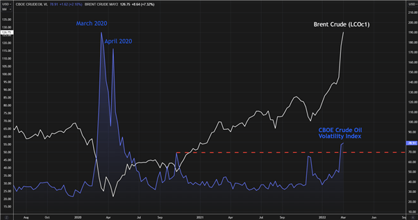 Brent Crude Oil Forecast: Crude Recoils Amid Potental Ban on Russian Oil