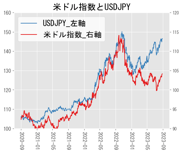 A graph of a stock market Description automatically generated