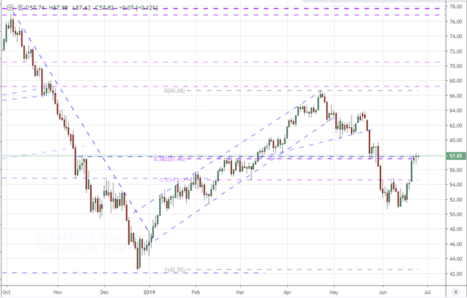 Dow Vs S P Vs Nasdaq Chart