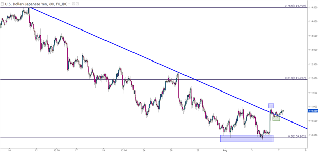 Euro, Yen and USD: Top Three FX Themes for This Week
