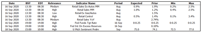 US Economic Calendar 