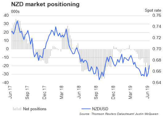 CAD-Shorts runter, USD-Bullen steigen aus, GBP-Ausblick bleibt schwach – CoT-Report
