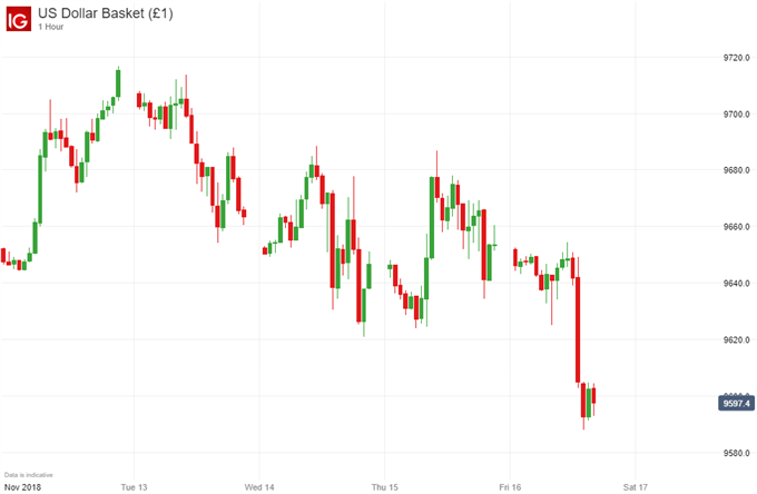 USD BASKET HOURLY CHART