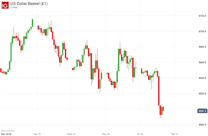 STUNDENCHART FÜR DEN USD-KORB