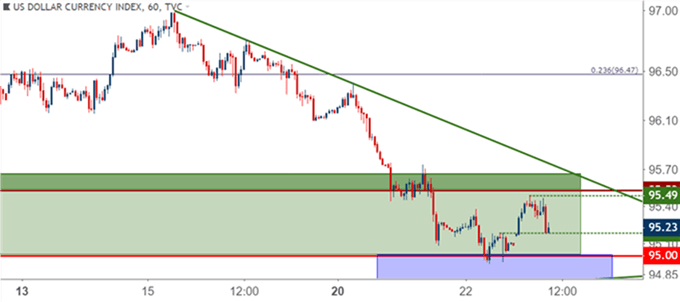 Gráfico 1 hora DXY – 23/08/2018