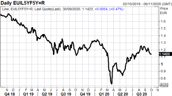 Euro Forecast: Key EUR/USD Levels to Watch