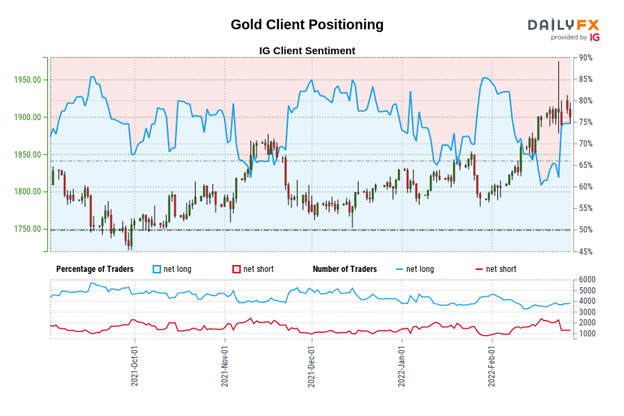 Gold Price Forecast: Russia Sanctions