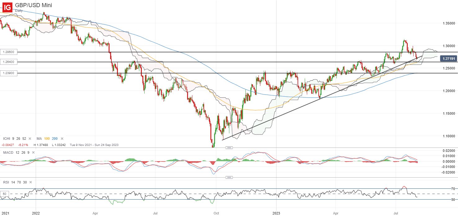 На следующий день в Азии: мрачная передача акций с Уолл-стрит: Nikkei 225, GBP/USD, Nasdaq 100