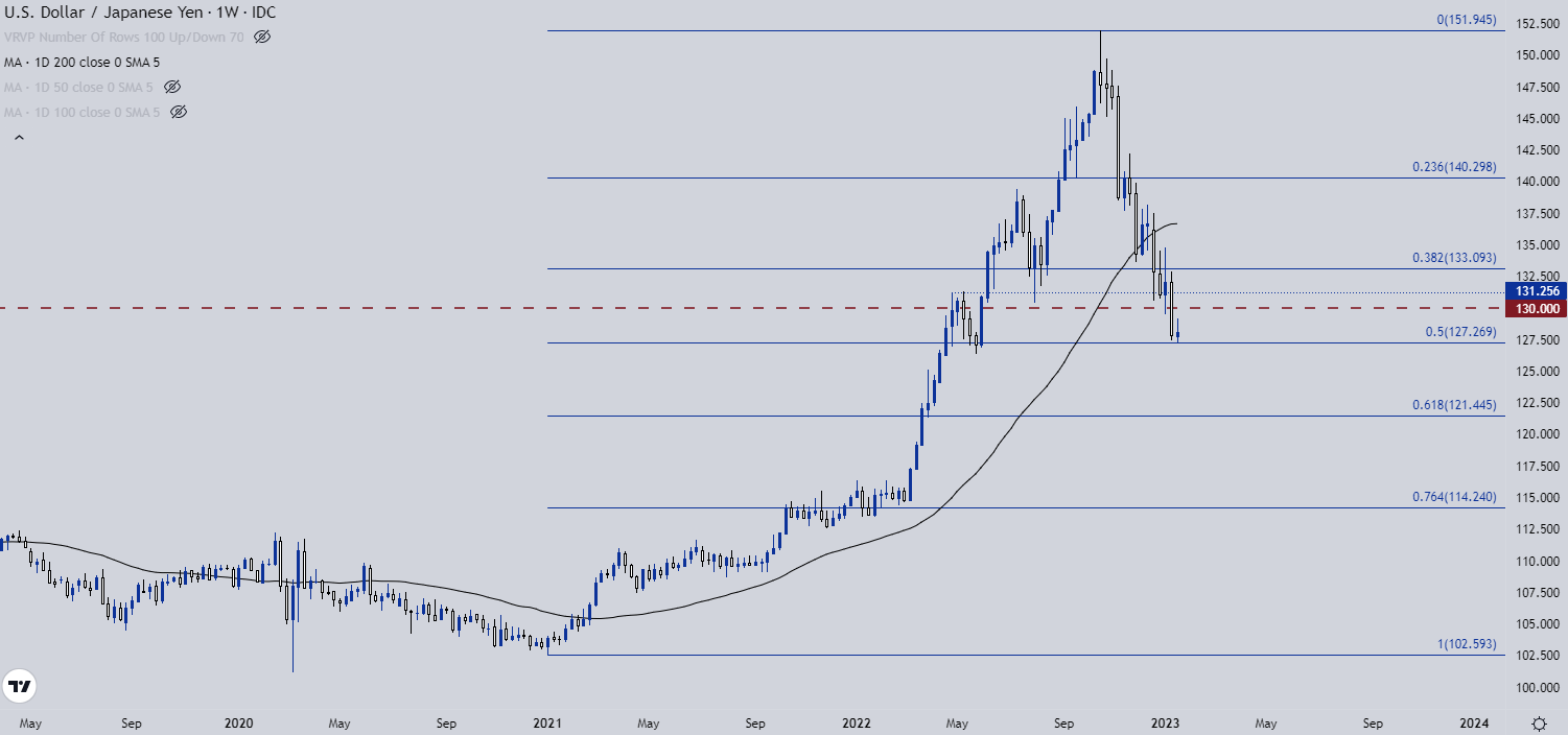 Настройки ценового действия доллара США: EUR/USD, GBP/USD, USD/JPY