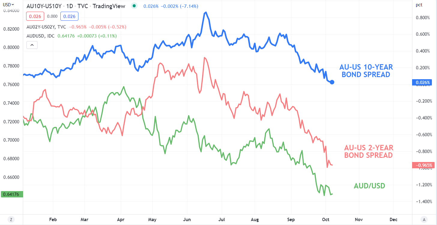 australian-dollar-outlook-dovish-rba-sinks-currency