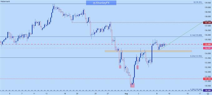 نمودار چهار ساعته usdjpy