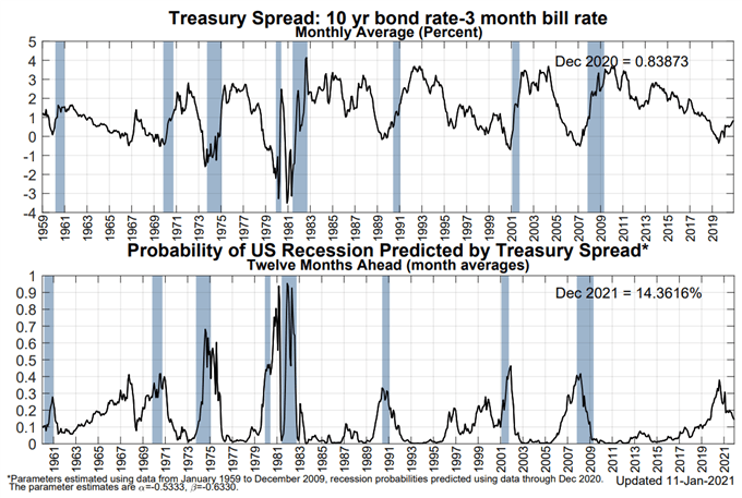 Us Recession Watch January 21 Slowing Growth Evident As Calendar Turns