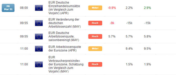 DAX 30 gefangen in Doppelrange