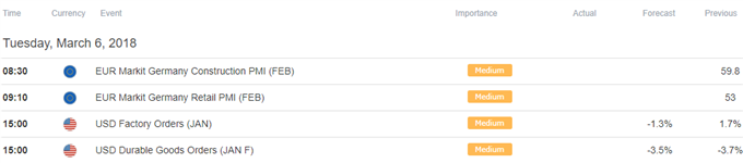 DailyFX Table