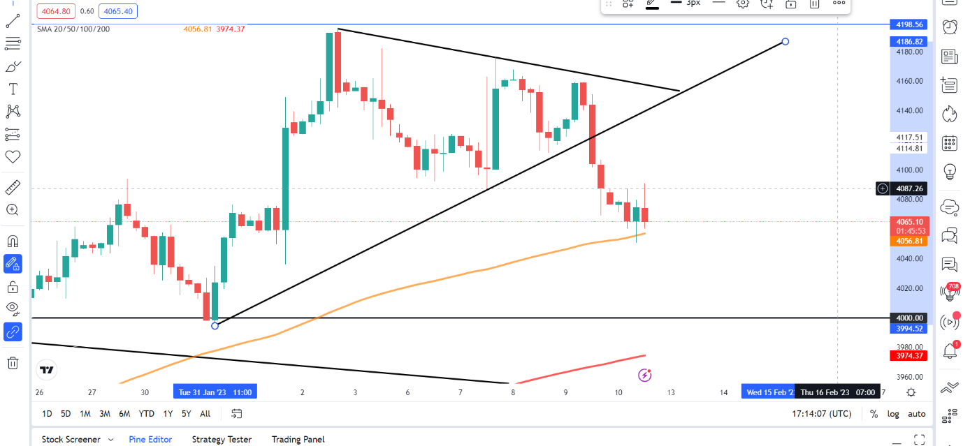 Chart, line chart Description automatically generated