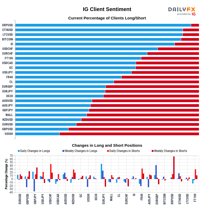 IG Client Sentiment Report 2020-08-04 12:00