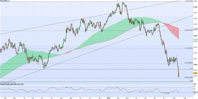 Cuivre/Zinc : Après le sell-off du 15 août les métaux rebondissent. Pour combien de temps ?