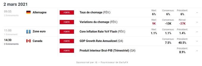 Calendrier economique du Jour