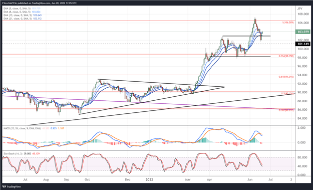 Canadian Dollar Forecast: Has Loonie Weakness Run its Course? Setups for CAD/JPY, USD/CAD