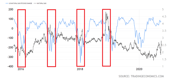 commodities-natural-gas-ngas-trading-dri