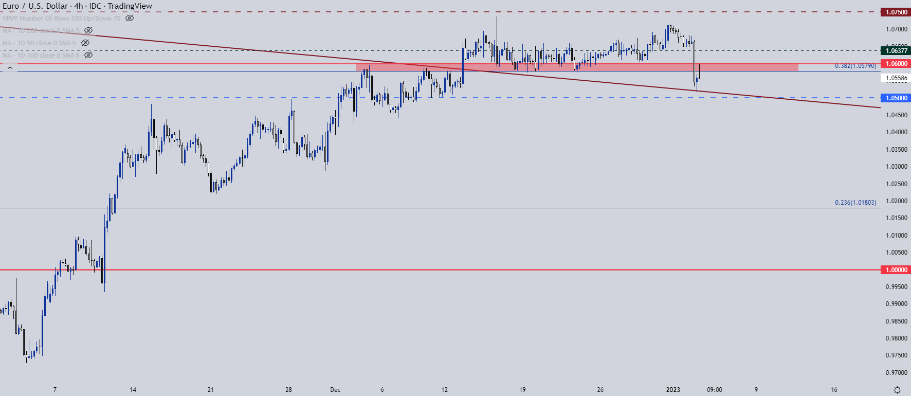 Настройки ценового действия доллара США: EUR/USD, GBP/USD, USD/CAD, USD/JPY