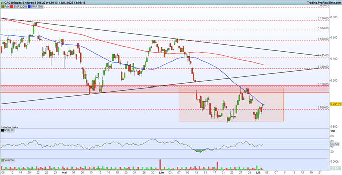 CAC 40