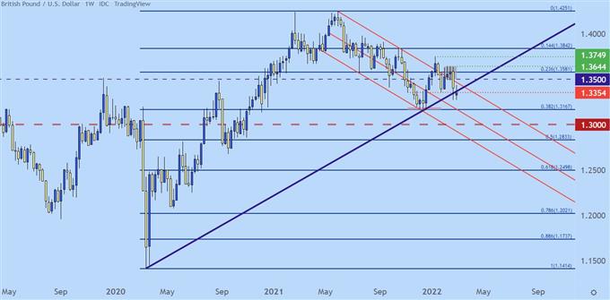 gbpusd price chart