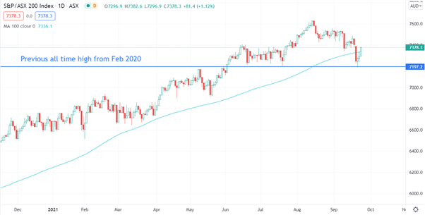 ASX 200 has Bad News in the Price, Loose Policy Tailwinds: Q4 Top Trades