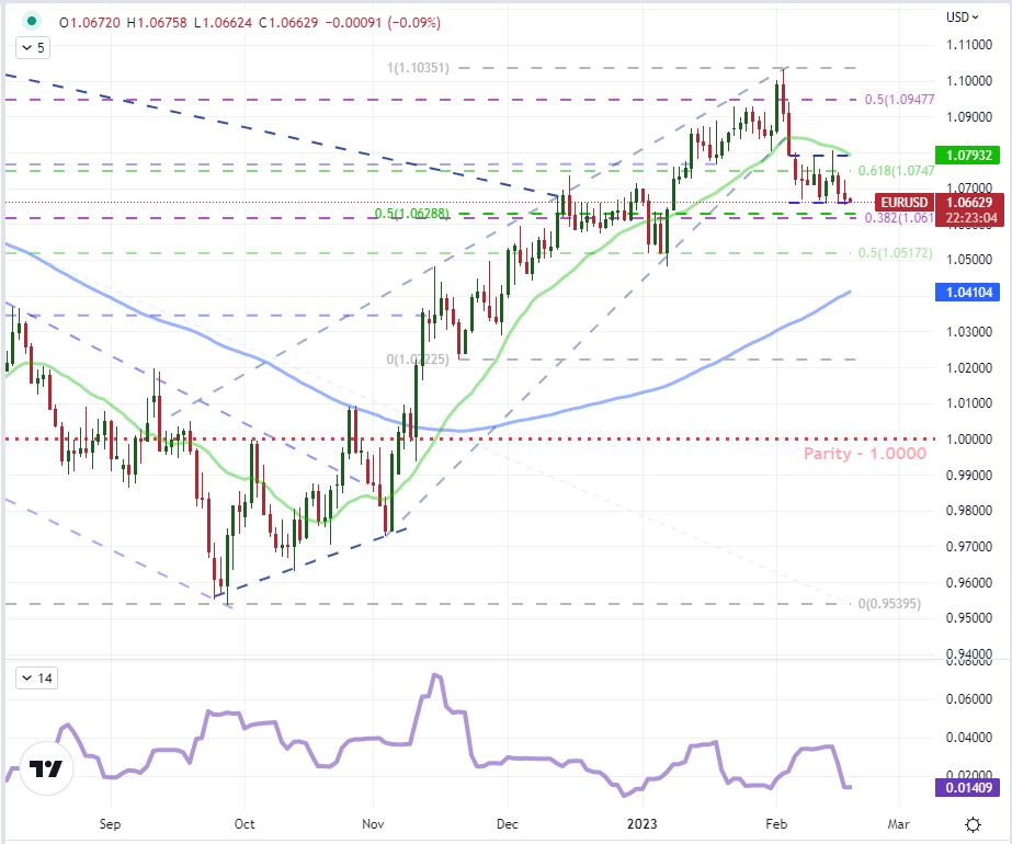 Потенциал прорыва доллара в пятницу: EURUSD, GBPUSD, AUDUSD и USDJPY