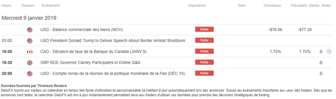 Calendrier du jour