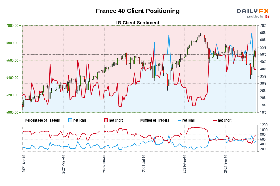 France 40 Client Positioning