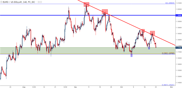 Yen, EUR/USD Sag as the U.S. Dollar Drives Toward Three-Month Highs