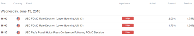 Image of DailyFX economic calendar