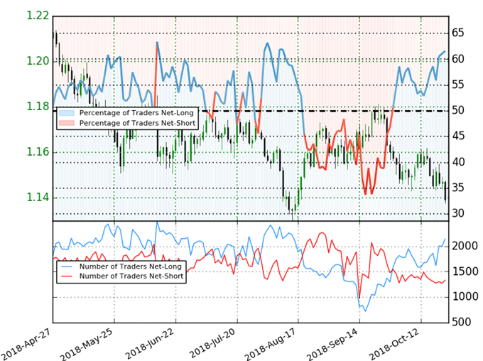 EUR/USD Trader Sentiment