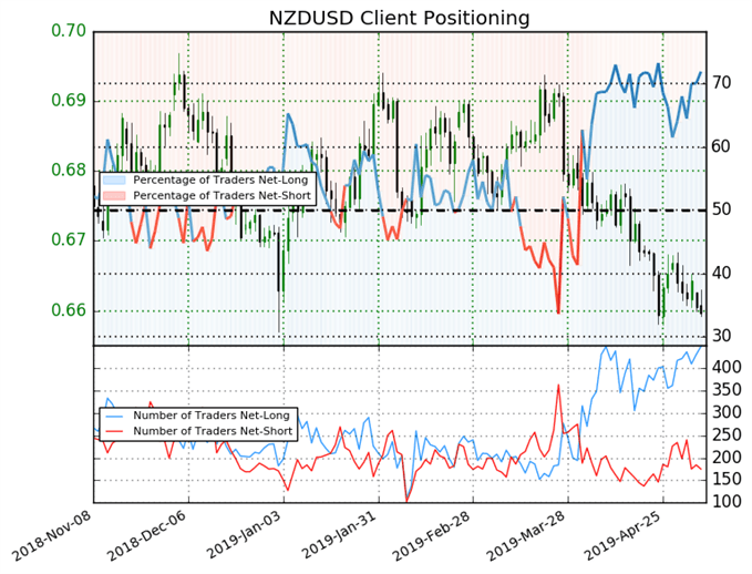 Top 5 Events: May RBNZ Meeting Preview & NZDUSD Price Forecast