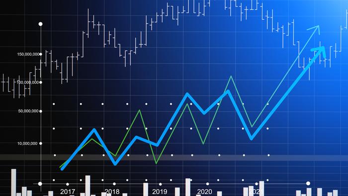 Dow, Nasdaq 100 and CAC40 make headway