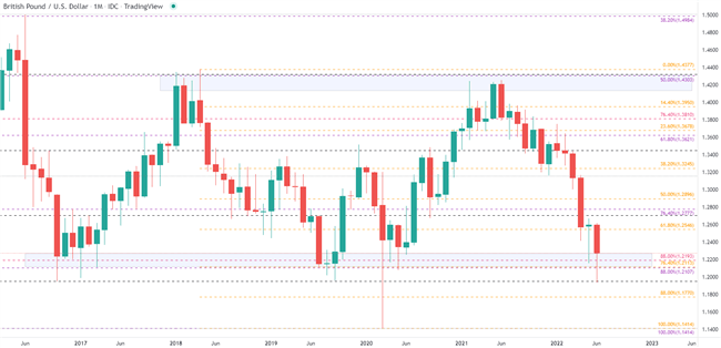 British Pound Q3 Technical Forecast: Can Sterling Recover or Will Bears Remain in Control?
