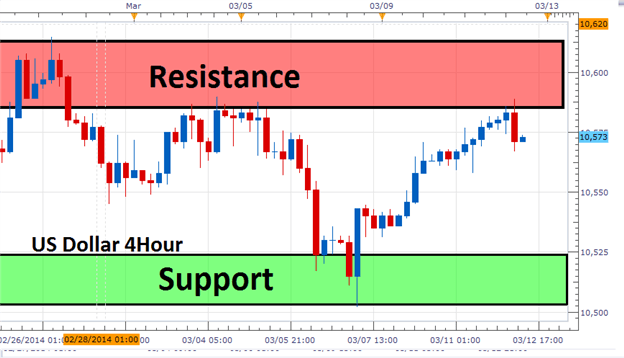 The 3 Step Range Trading Strategy