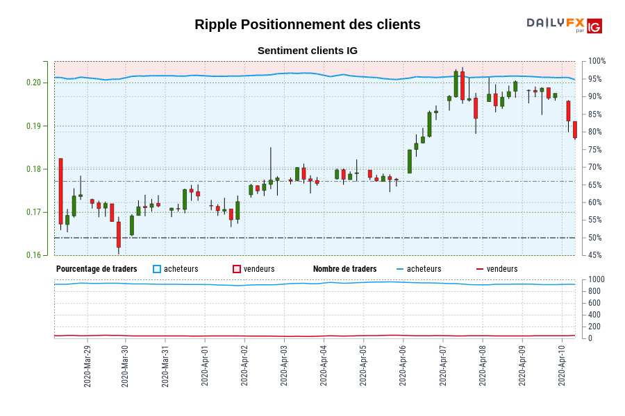 Ripple Positionnement des clients